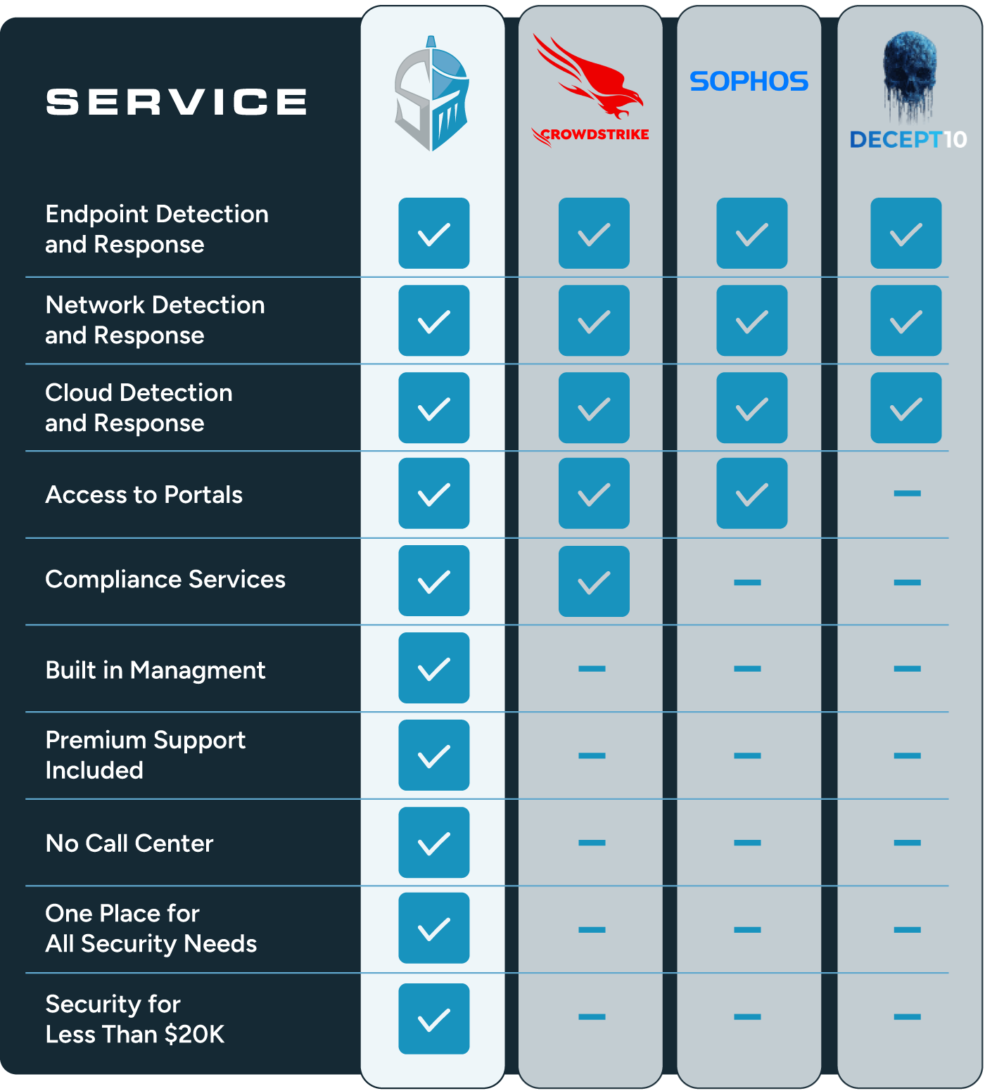 Comparison Graphic