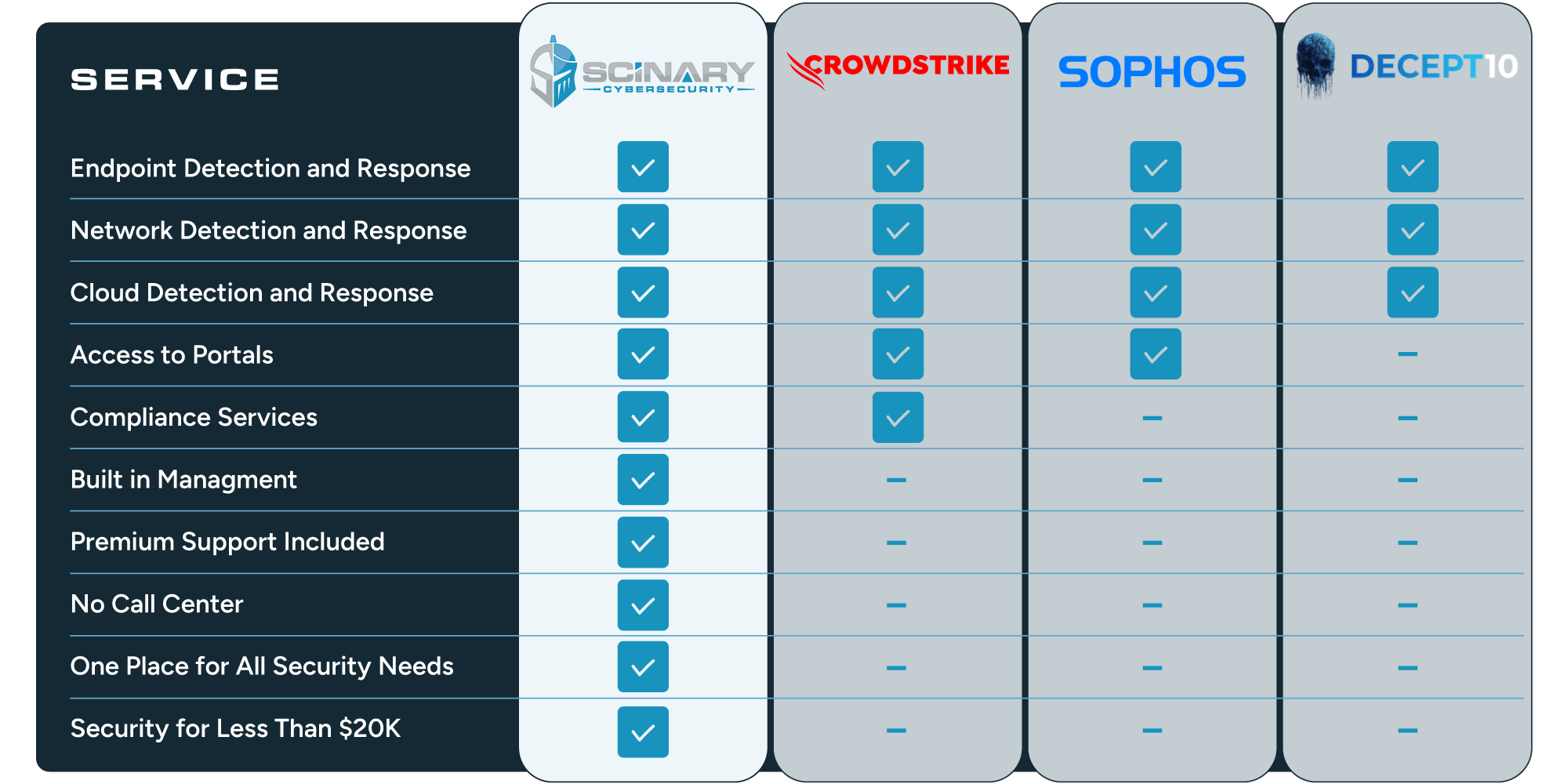 Comparison Graphic